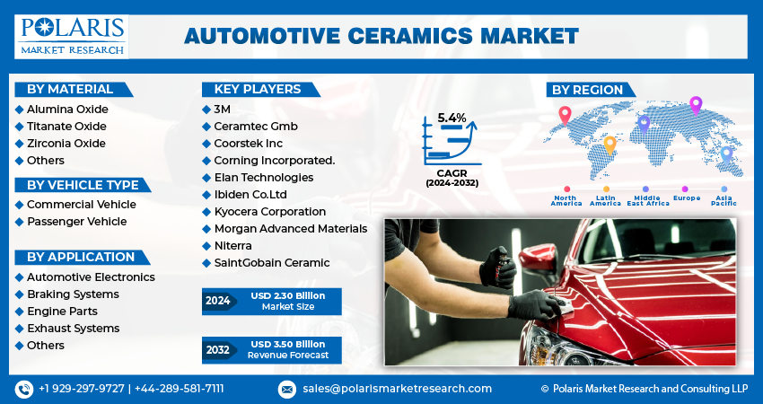 Automotive Ceramic